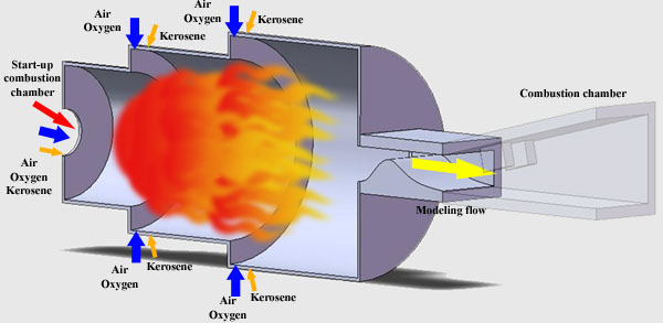 Scheme of the three-stage vitiated air heater