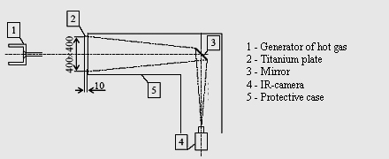 Scheme of facility