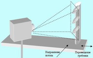 Scheme of measurements