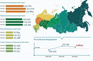 Информация о количестве выпускников российских школ в 2013 году